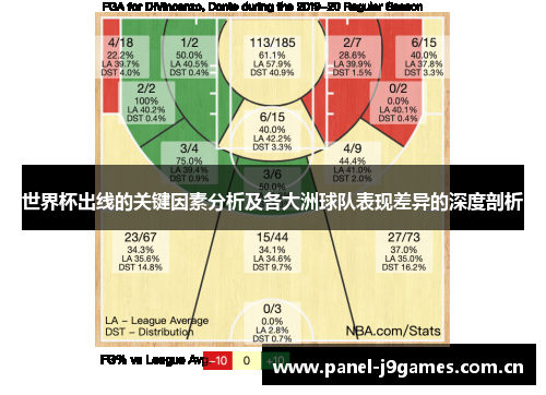 世界杯出线的关键因素分析及各大洲球队表现差异的深度剖析 世界杯出线的关键因素分析及各大洲球队表现差异的深度剖析