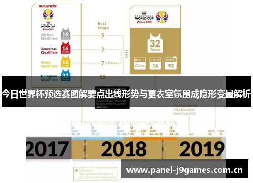 今日世界杯预选赛图解要点出线形势与更衣室氛围成隐形变量解析 今日世界杯预选赛图解要点出线形势与更衣室氛围成隐形变量解析