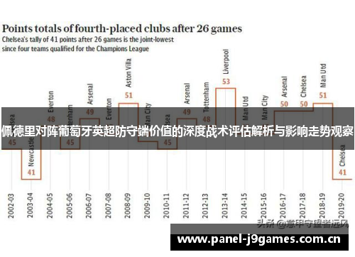 佩德里对阵葡萄牙英超防守端价值的深度战术评估解析与影响走势观察 佩德里对阵葡萄牙英超防守端价值的深度战术评估解析与影响走势观察