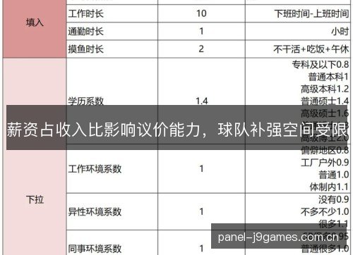 薪资占收入比影响议价能力，球队补强空间受限
